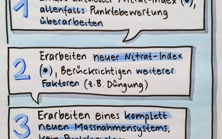 bsb workshop nitratprojekt niederbipp olten 05