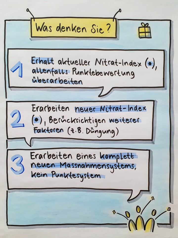 bsb workshop nitratprojekt niederbipp olten 05